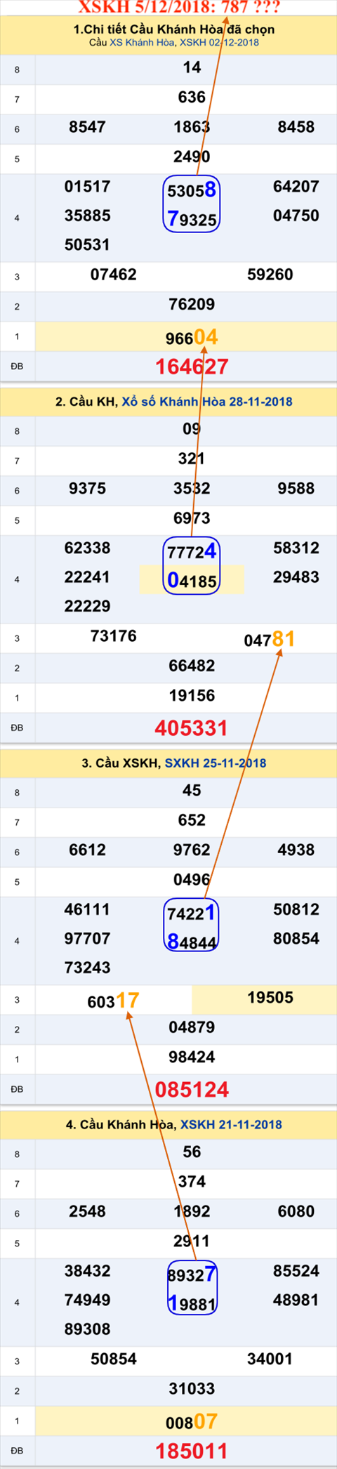 An so XSKH 5-12-2018 An so XSKH 5-12-2018